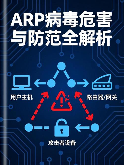 局域网arp病毒症状