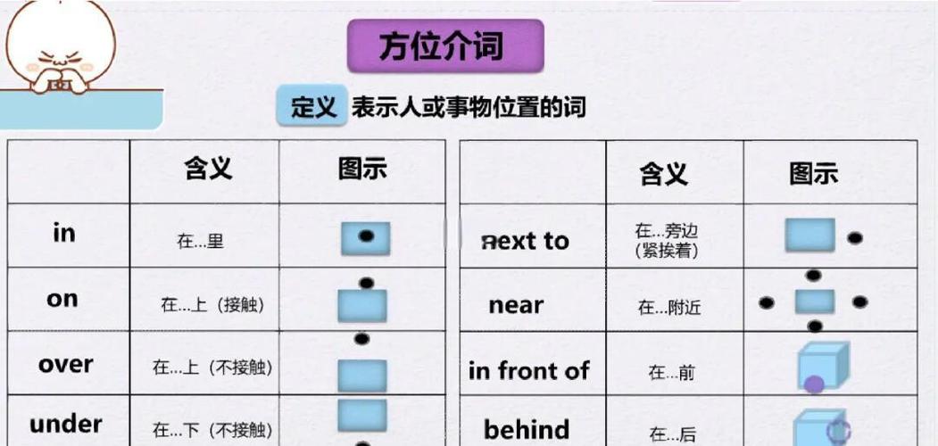 based on是什么词性