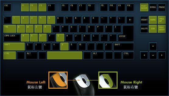 穿越火线打字