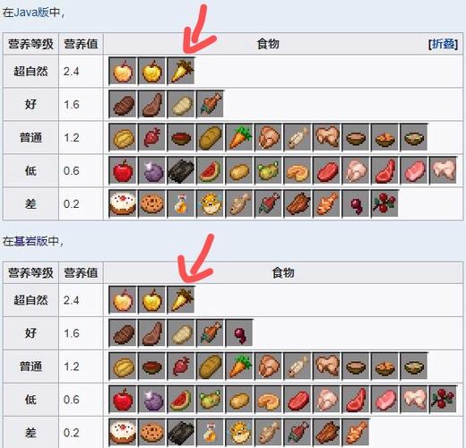我的世界食物代码