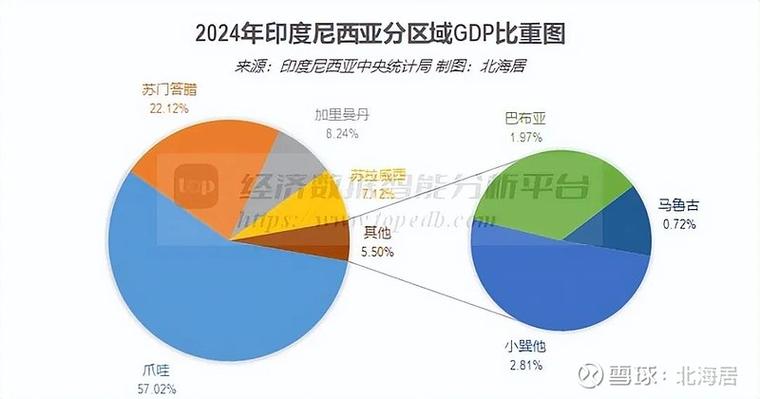 印尼收入水平怎么样
