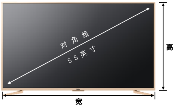 电视机对角线是什么意思