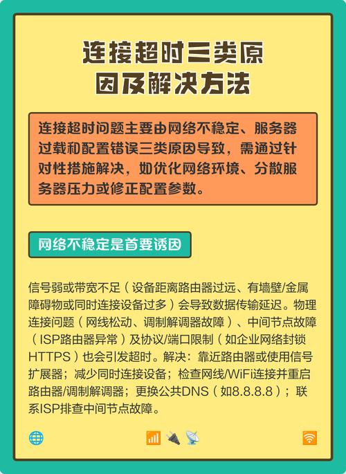网络连接超时如何解决