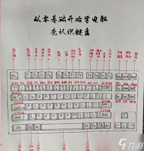 键盘在打游戏怎么不能用