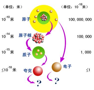 夸克的意思是什么