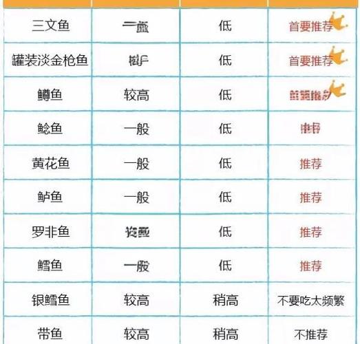 黄花鱼多少钱一斤