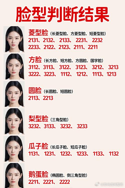 怎么判断自己的脸型