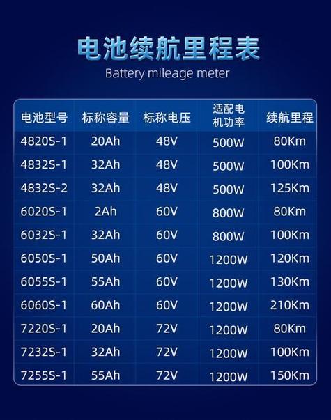 电动车电瓶都有多大的型号