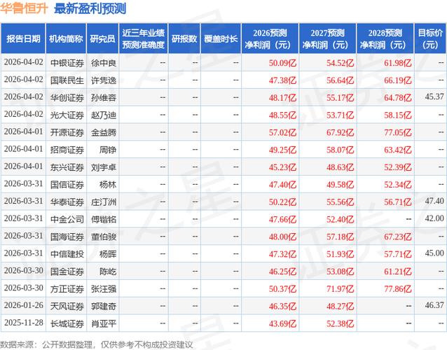 华鑫证券股票代码是多少
