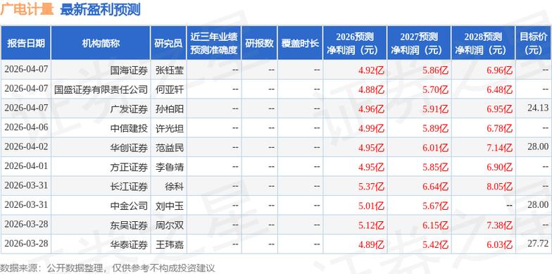 华鑫证券股票代码是多少截图2