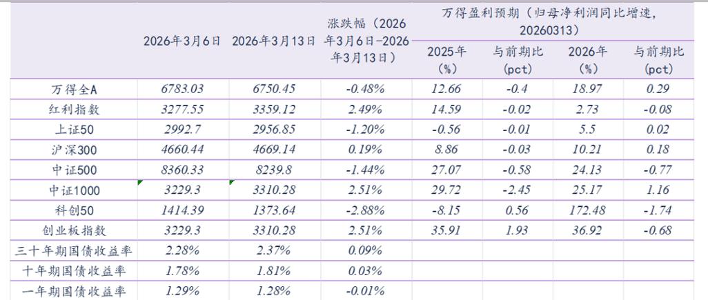 华鑫证券股票代码是多少截图3