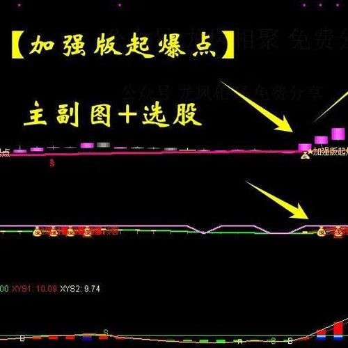 短线擒龙选股公式