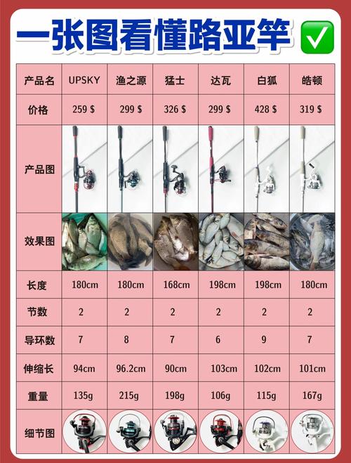 1000左右的路亚竿推荐