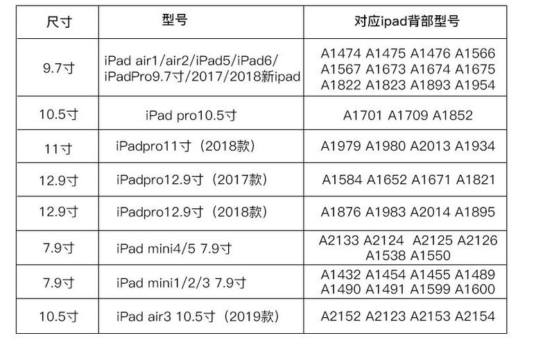 ipad各个尺寸对比