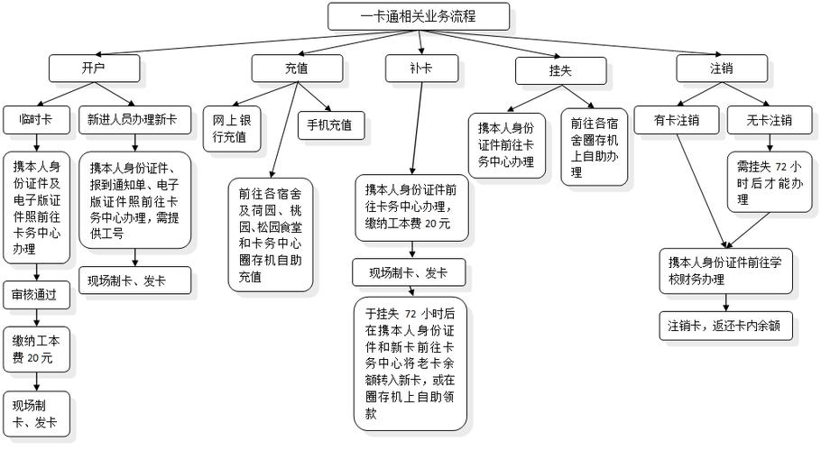 西安一卡通办理点截图3