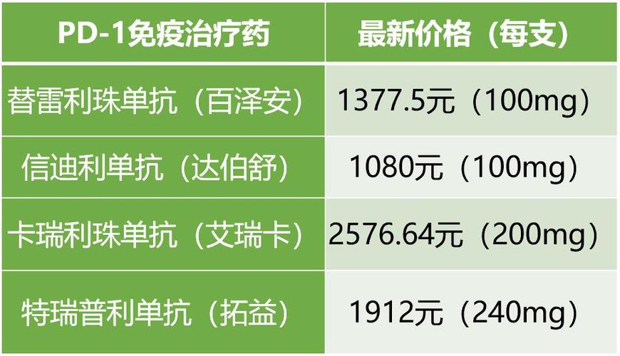 pd-1免疫治疗费用