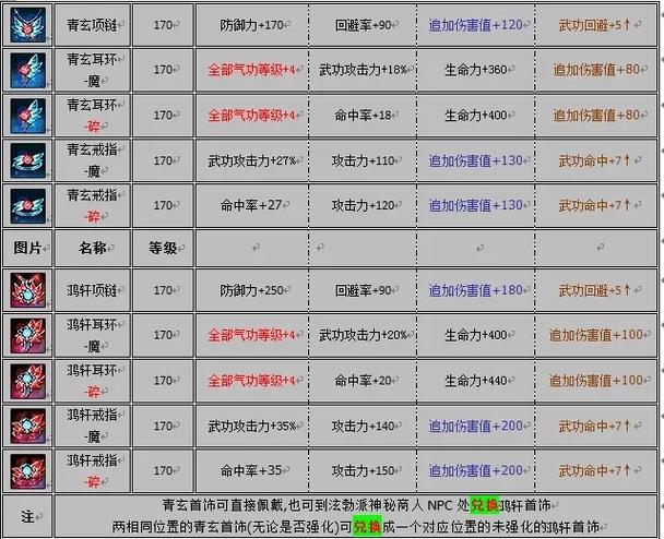 热血江湖首饰图片大全