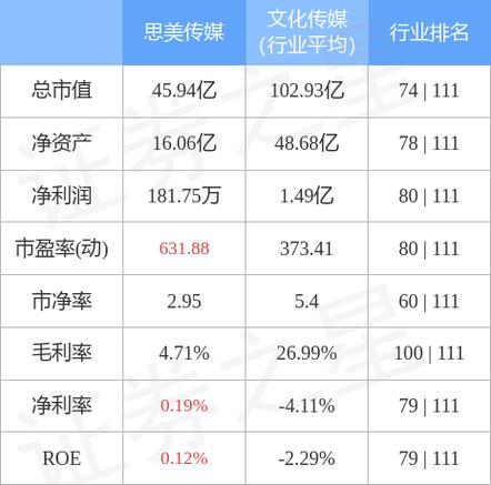 思美传媒(002712)股吧