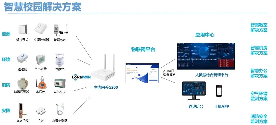 十大物联网云平台