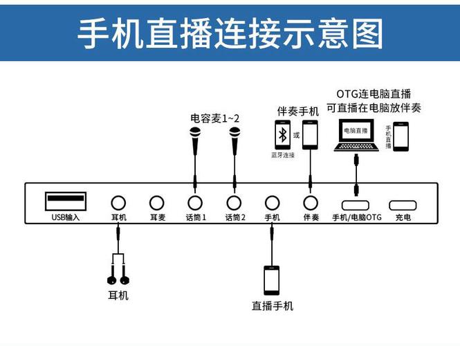 直播声卡怎么连接图标