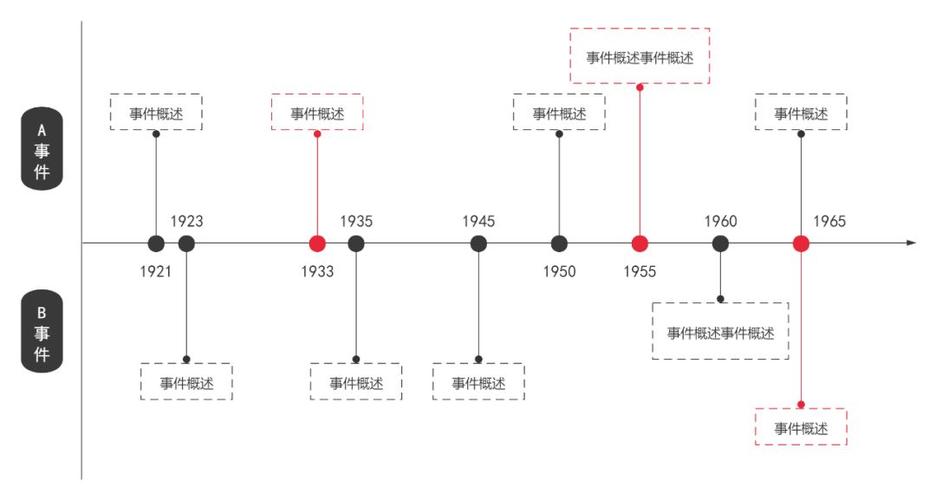 时间节点是什么意思