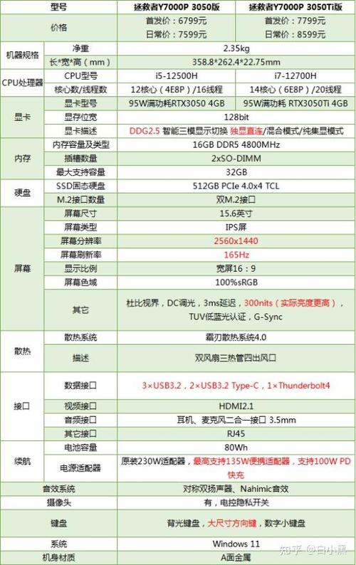联想y7000p官方价格表