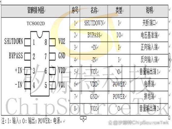 8105芯片各脚工作电压截图2