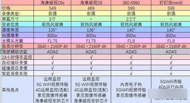 行车记录仪分辨率hd和fhd选哪个截图2
