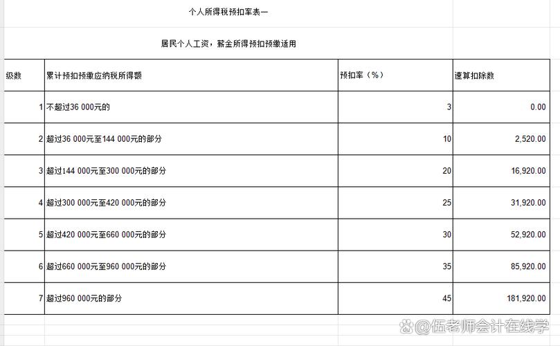全年收入个人所得税
