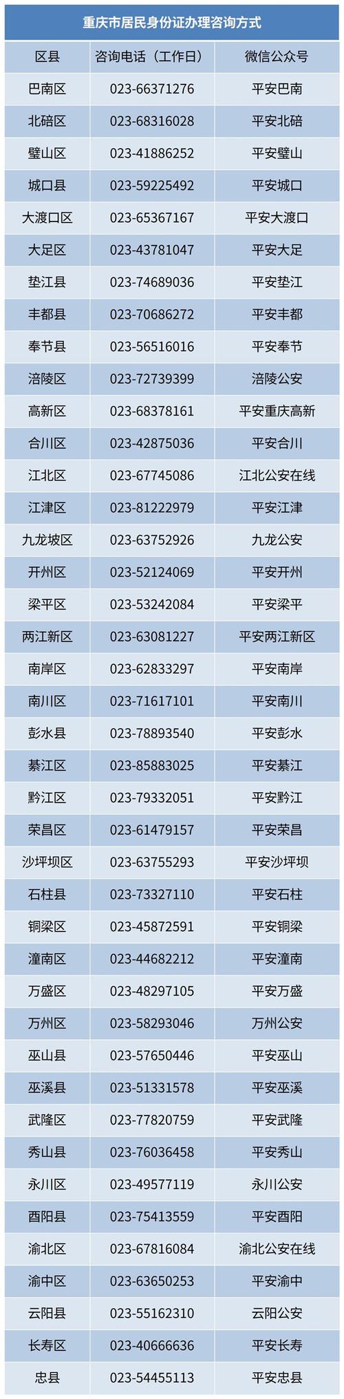荒野行动能换绑身份证吗