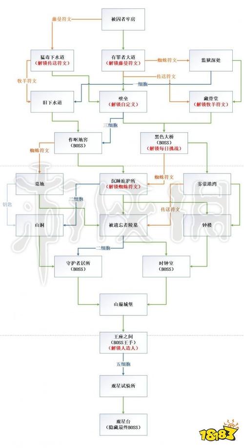 死亡细胞2.0路线图
