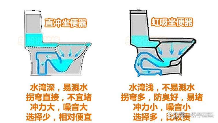 马桶的种类