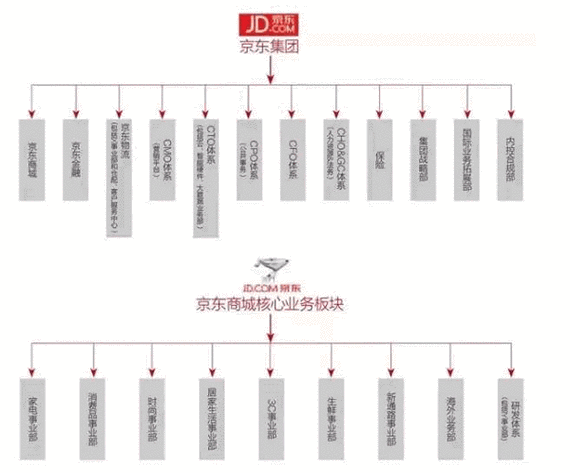 京东等级划分截图3