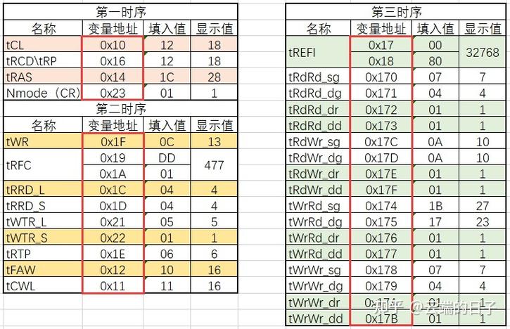 华硕内存时序怎么调