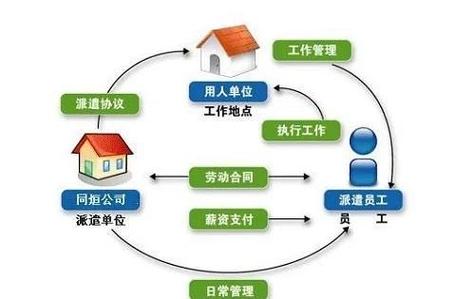 到底什么是灵活用工
