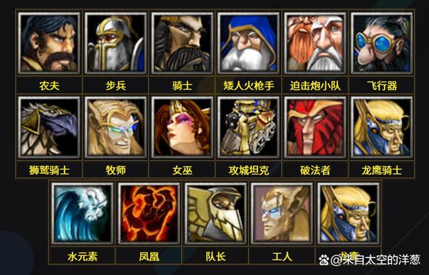 魔兽最强非英雄单位