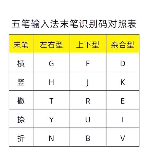 数字五笔2024注册码