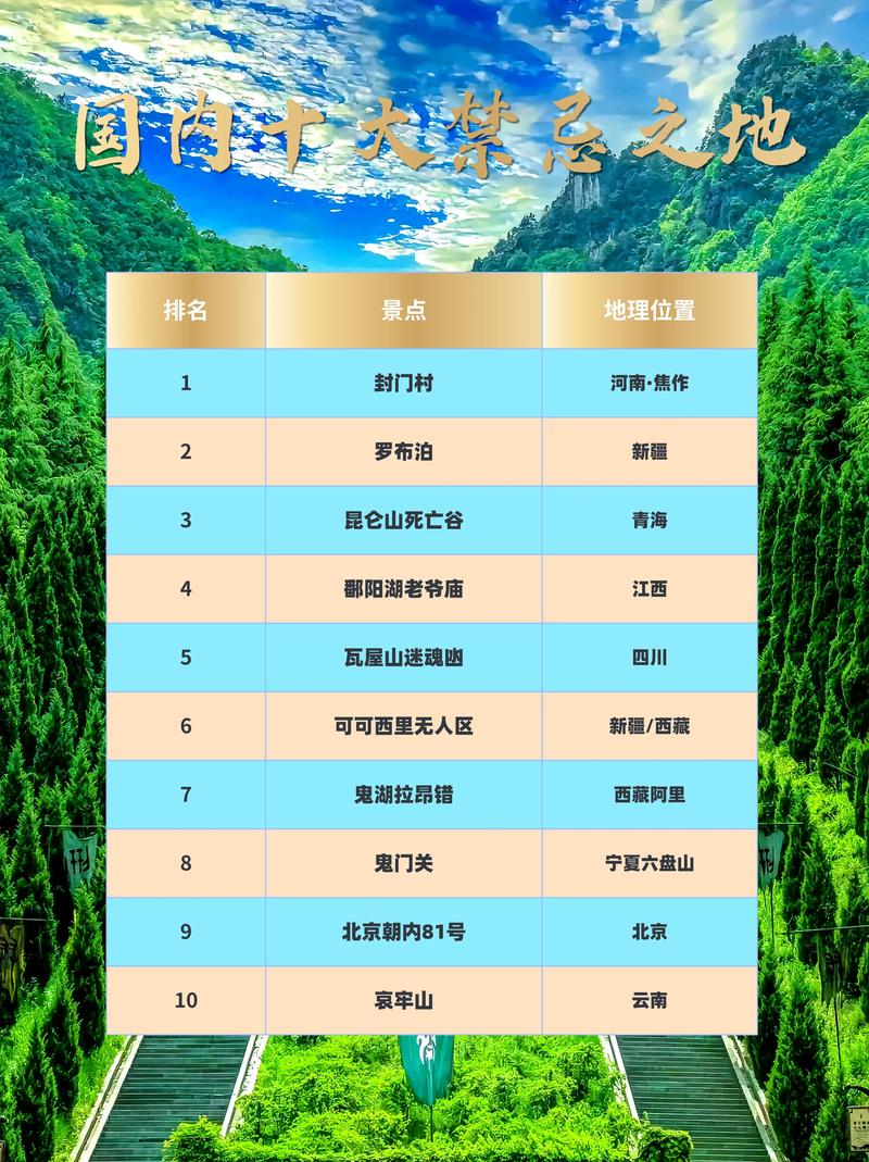 中国十大禁地排行