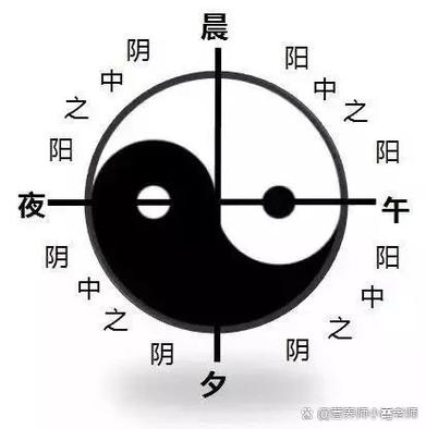 一天之中属于阴中之阳的时间