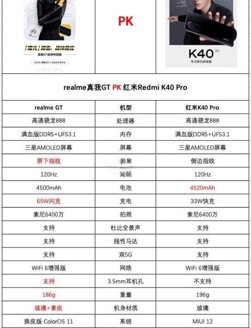 红米k40全系列参数对比