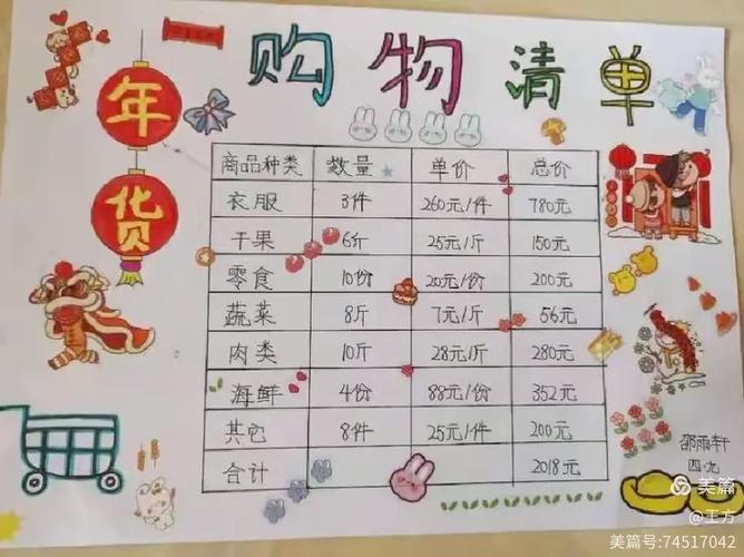 购物清单明细