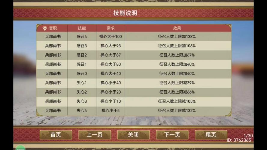 皇帝成长计划2属性最高能刷到多少