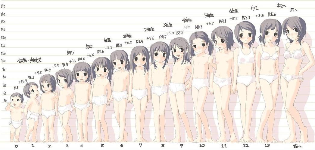 刚开始发育的女孩