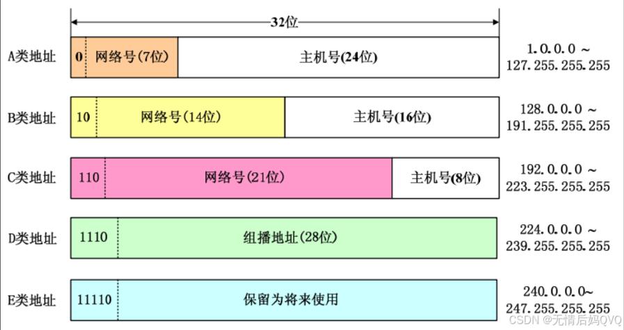每部手机的ip地址都不一样吗