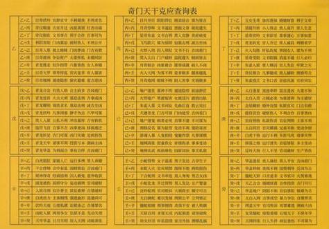 怎么找自己的用神
