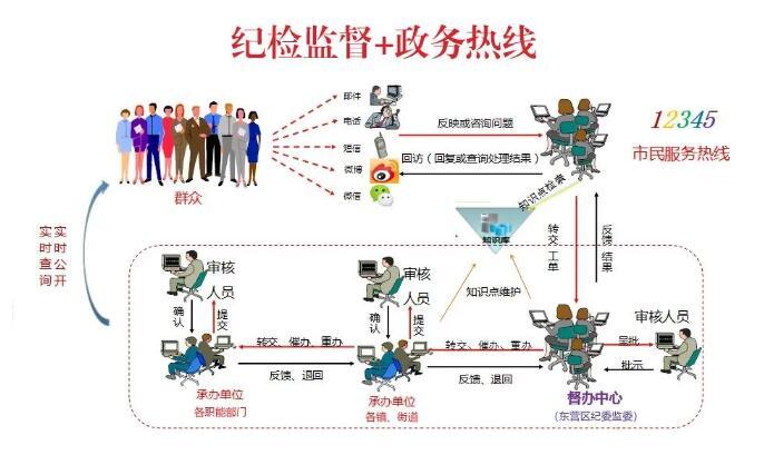 监督机制是什么意思