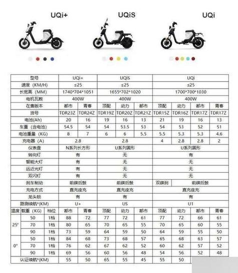 小牛u1说明书截图2