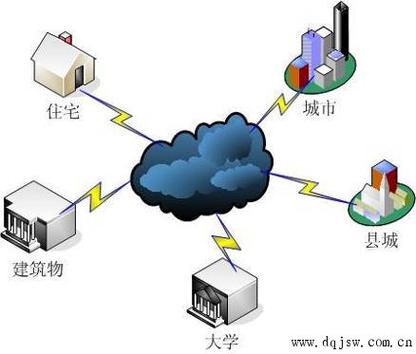 存储模式截图2