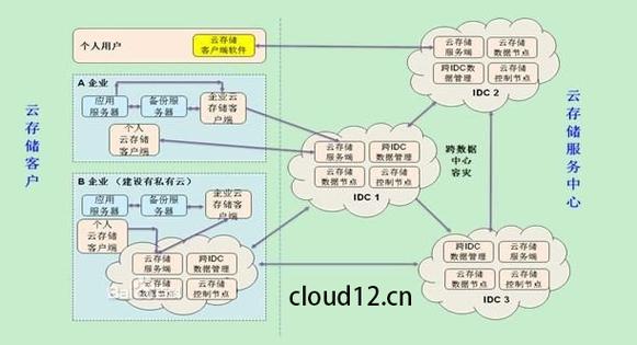 存储模式截图3