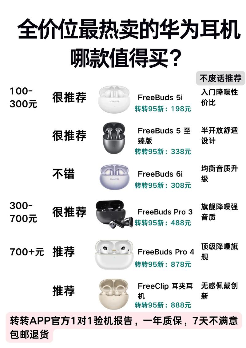 华为手机耳机价格